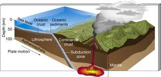 Lithosphere - Pollution Of The Whole World